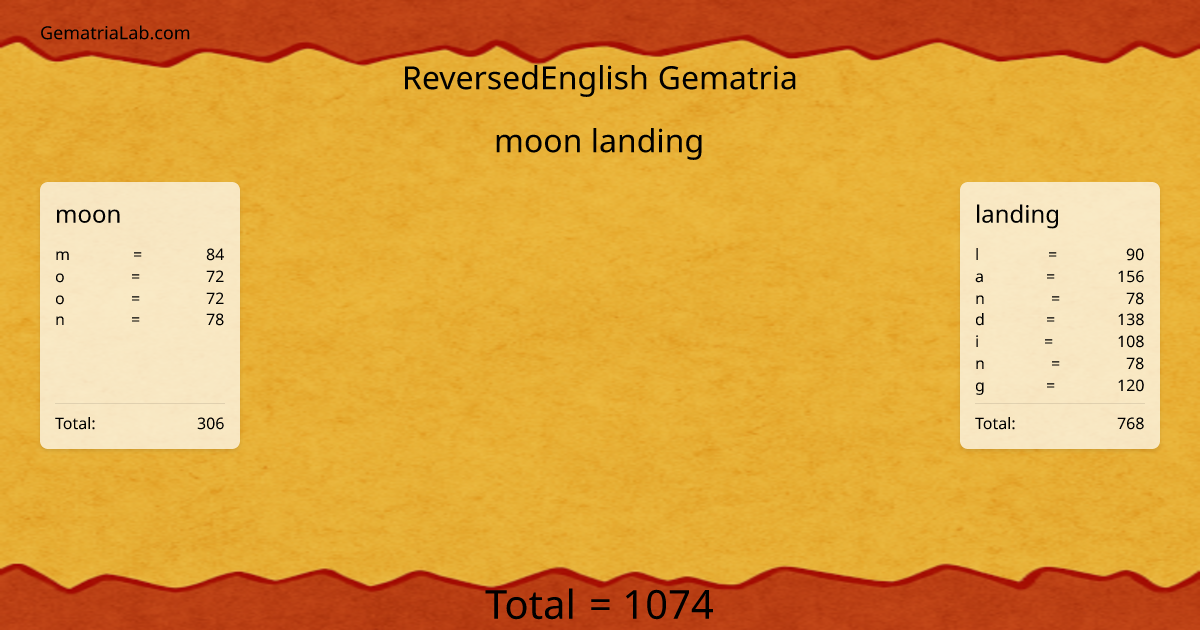 moon landing in reversedEnglish Gematria